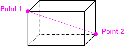 ../_images/cuboid.png